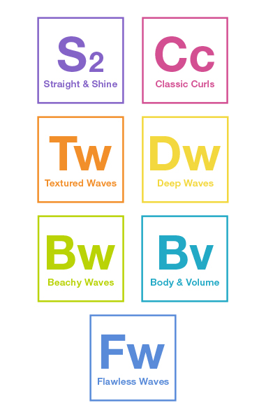 Style Chemisty by Conair made up elemental symbols for attachments